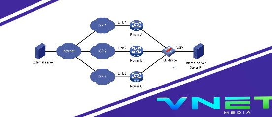 Layanan Load Balance dan Failover Mikrotik