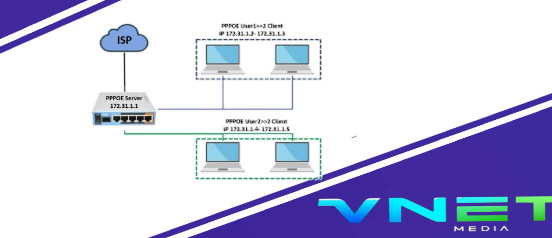 Layanan Konfigurasi PPPoE Server Mikrotik