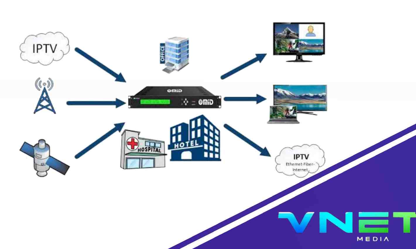 MA TV - CAT TV VNET MEDIA | Jasa Setting Mikrotik & OLT Profesional